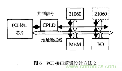 高速实时数字信号处理硬件技术发展概述