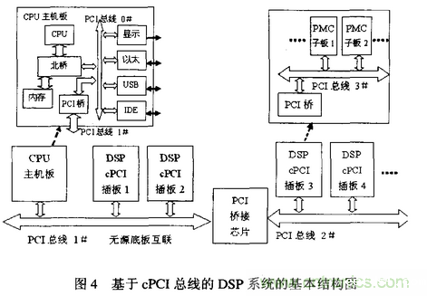 高速实时数字信号处理硬件技术发展概述