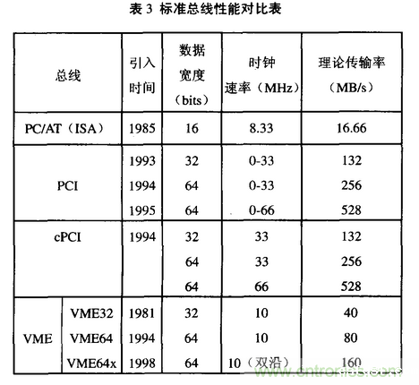 高速实时数字信号处理硬件技术发展概述