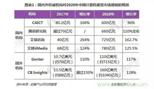 从2019CES看人工智能下一个风口