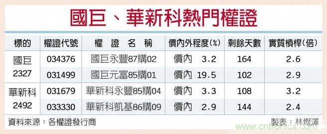国巨、华新科 高殖利率亮点加持