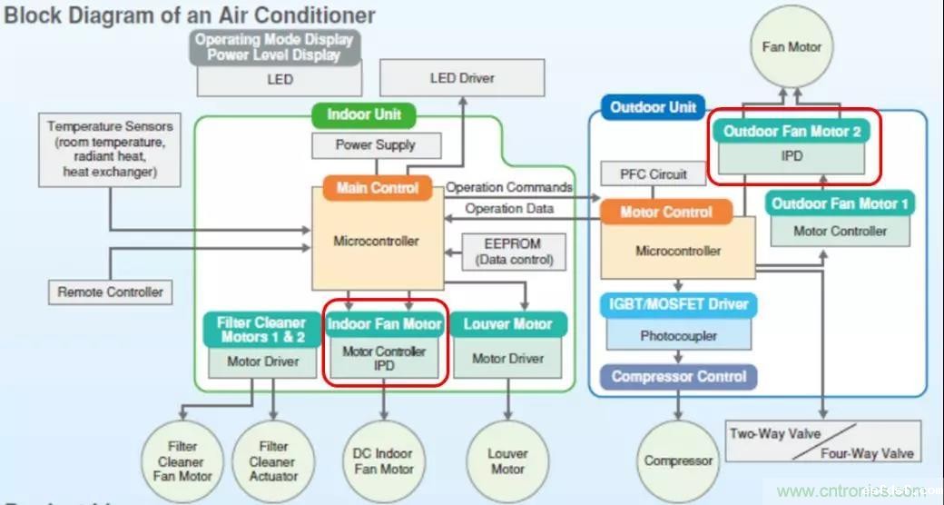 家电升级带来SOI巨大需求,国产芯片如何打入市场? 家电升级带来SOI巨大需求,国产芯片如何打入市场?