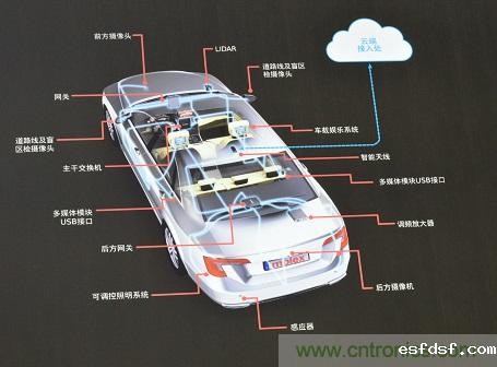 机遇与挑战并存,我国智能汽车如何异军突起?
