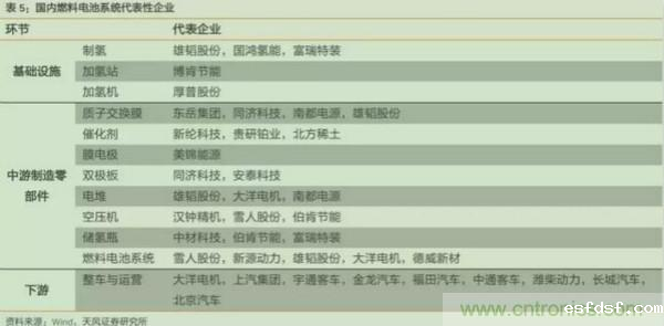 锂电池与燃料电池未来将互补