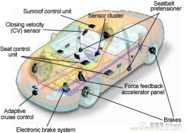 深度解读全球MEMS传感器产业链