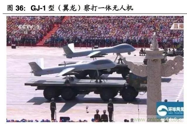 2017-2018年军用无人机行业研究报告