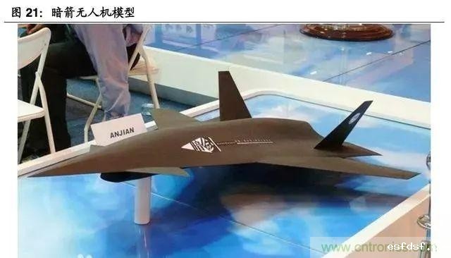 2017-2018年军用无人机行业研究报告