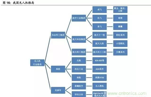 2017-2018年军用无人机行业研究报告