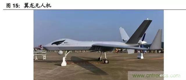 2017-2018年军用无人机行业研究报告