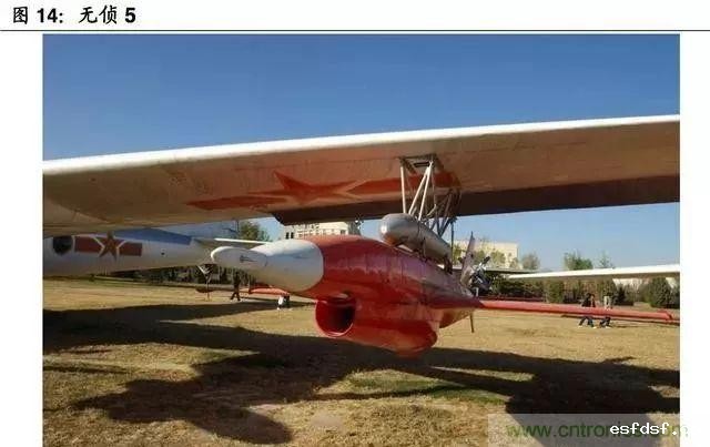 2017-2018年军用无人机行业研究报告