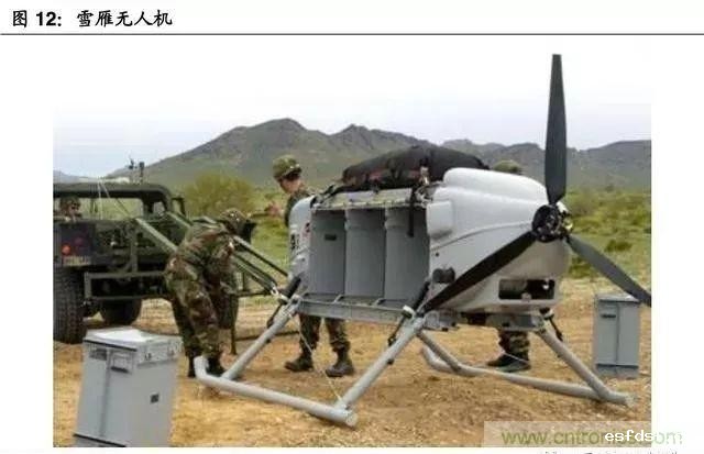 2017-2018年军用无人机行业研究报告