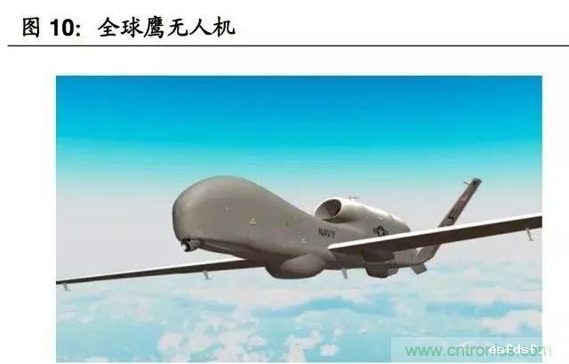 2017-2018年军用无人机行业研究报告