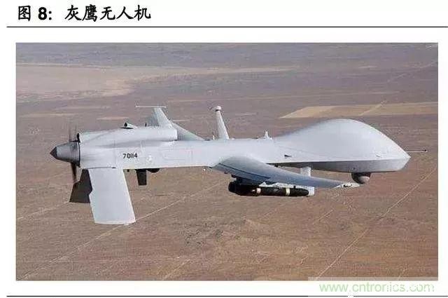 2017-2018年军用无人机行业研究报告