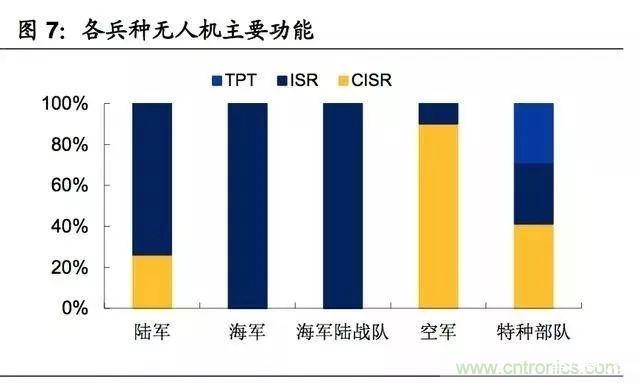 2017-2018年军用无人机行业研究报告