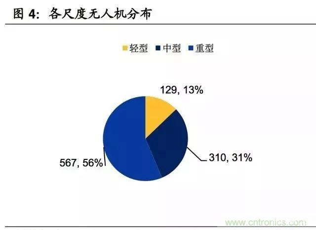 2017-2018年军用无人机行业研究报告