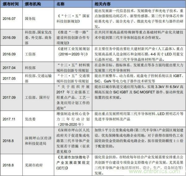 功率半导体器件市场现状,这篇文章说透了