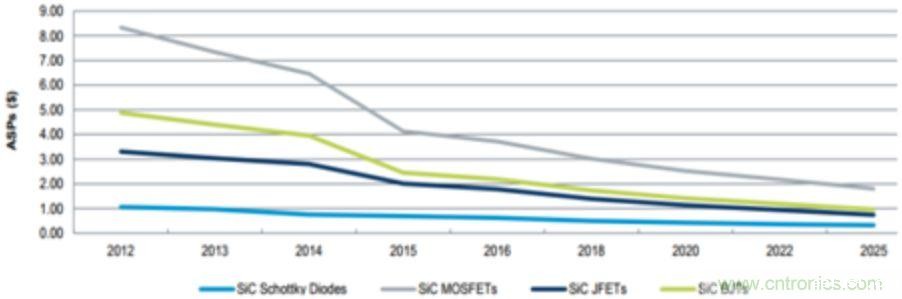 功率半导体器件市场现状,这篇文章说透了