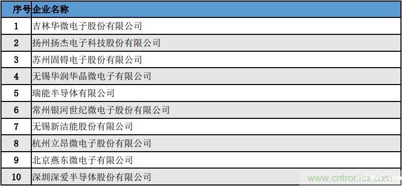 功率半导体器件市场现状,这篇文章说透了