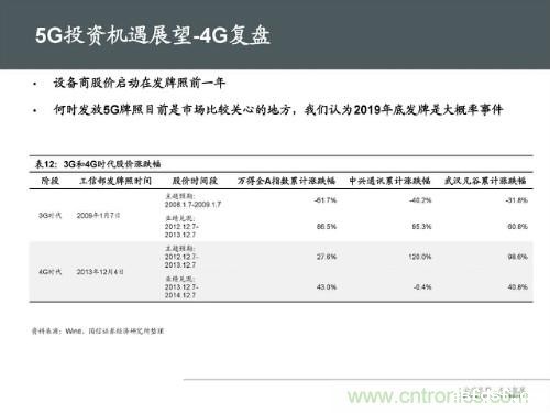 全面解读5G产业链及未来趋势