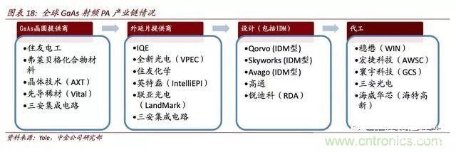5G对无线通讯芯片产业链的影响