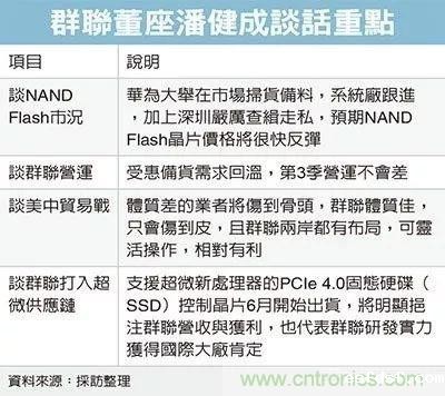 专家:华为扫货,NAND将掀抢购潮