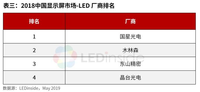 2019中国LED芯片与封装市场报告发布!