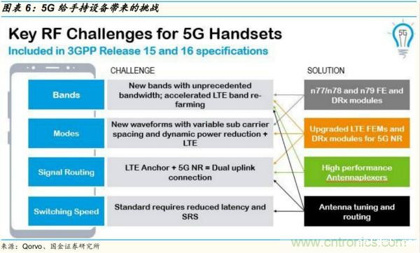 射频功率放大器产业链及机遇解读!
