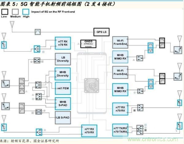 射频功率放大器产业链及机遇解读!
