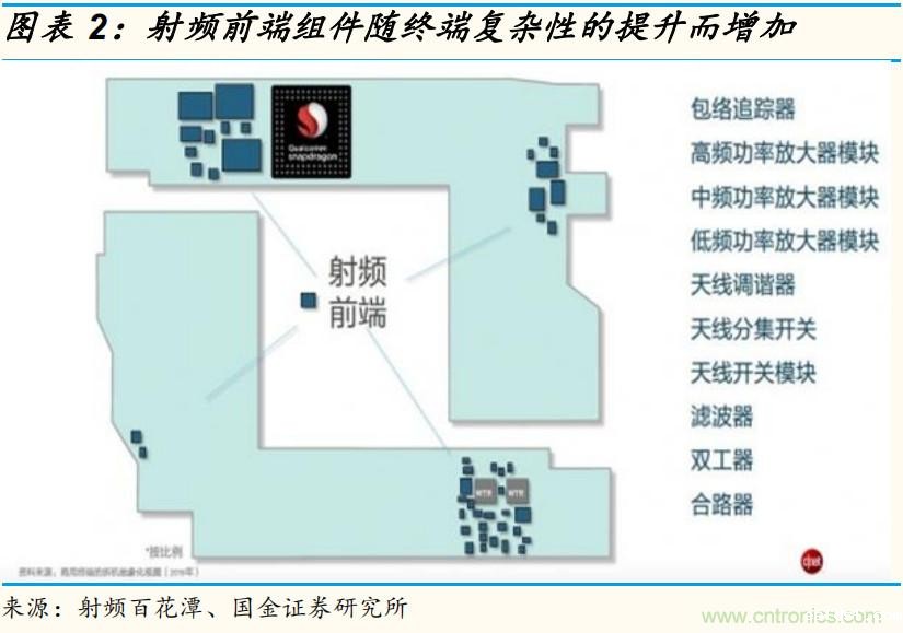 射频功率放大器产业链及机遇解读!