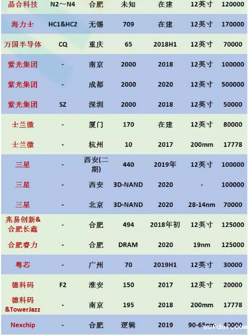 中国本土和美国本土晶圆厂盘点!