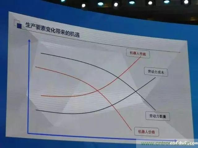 全面解读机器人产业发展现状:拐点已至,路在何方?