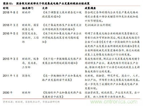 全球半导体产业60年兴衰启示录!