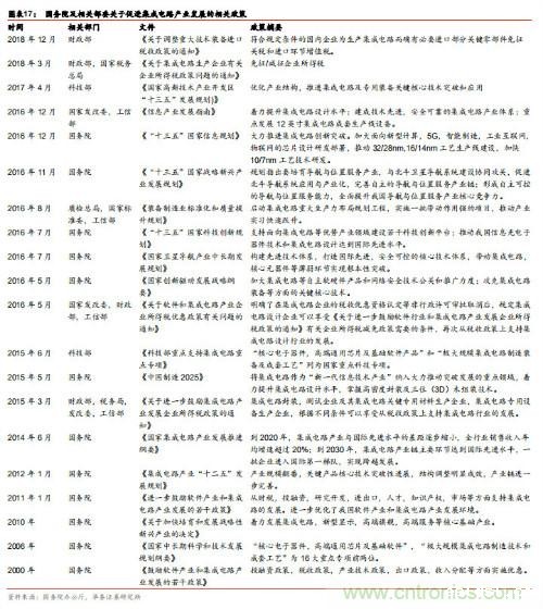 全球半导体产业60年兴衰启示录!