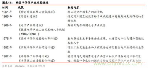 全球半导体产业60年兴衰启示录!