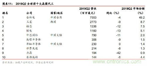 全球半导体产业60年兴衰启示录!