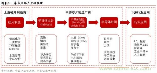 全球半导体产业60年兴衰启示录!