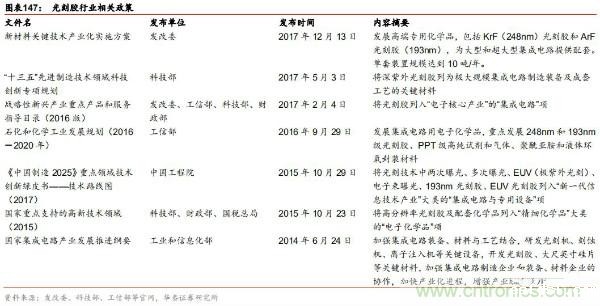 半导体原材料行业全景剖析:美日占据主导,国产自给率不足15%