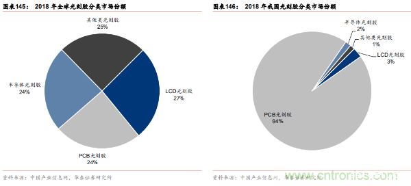 半导体原材料行业全景剖析:美日占据主导,国产自给率不足15%