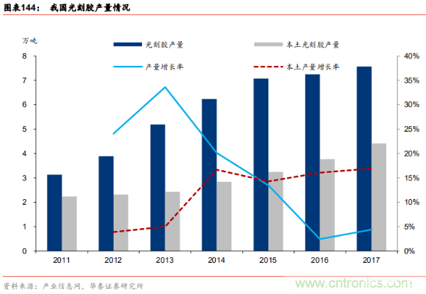 半导体原材料行业全景剖析:美日占据主导,国产自给率不足15%