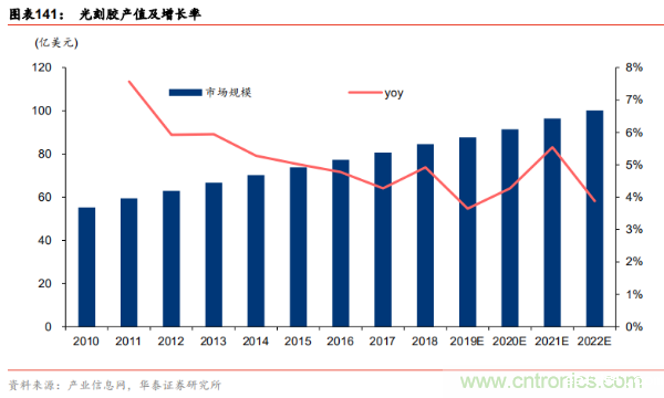 半导体原材料行业全景剖析:美日占据主导,国产自给率不足15%