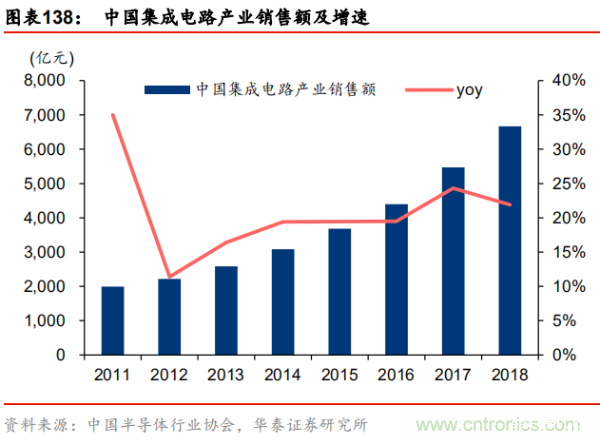 半导体原材料行业全景剖析:美日占据主导,国产自给率不足15%