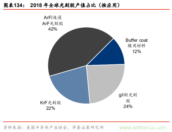 半导体原材料行业全景剖析:美日占据主导,国产自给率不足15%