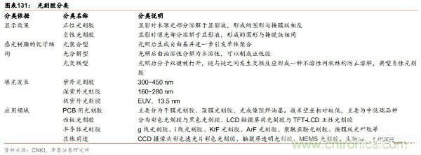 半导体原材料行业全景剖析:美日占据主导,国产自给率不足15%