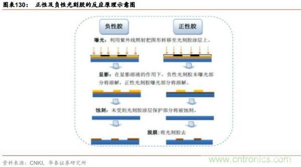 半导体原材料行业全景剖析:美日占据主导,国产自给率不足15%