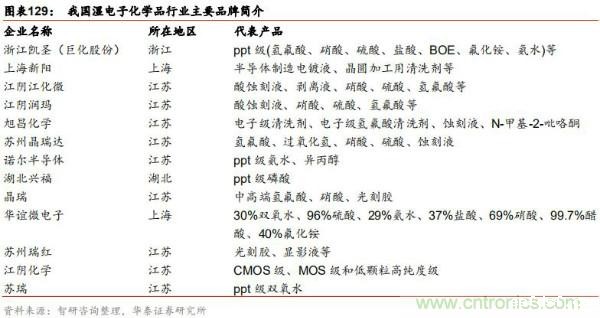 半导体原材料行业全景剖析:美日占据主导,国产自给率不足15%