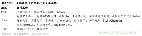 半导体原材料行业全景剖析:美日占据主导,国产自给率不足15%