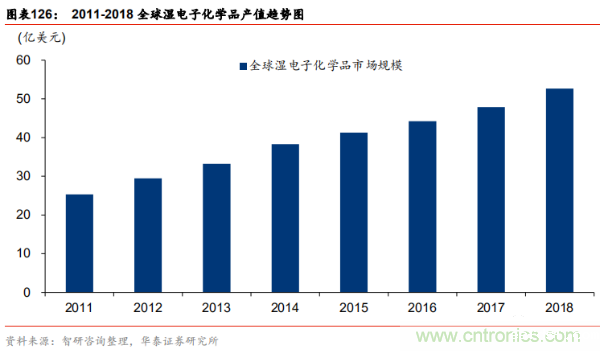 半导体原材料行业全景剖析:美日占据主导,国产自给率不足15%