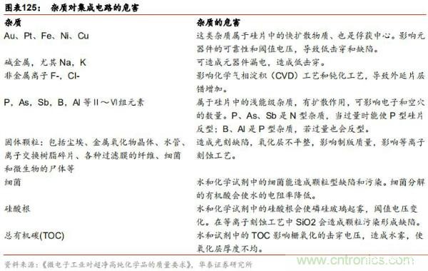 半导体原材料行业全景剖析:美日占据主导,国产自给率不足15%