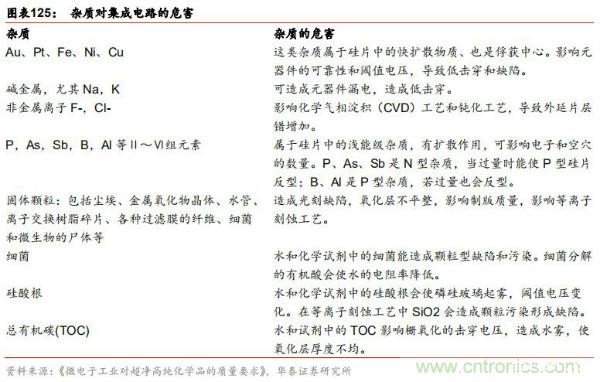 半导体原材料行业全景剖析:美日占据主导,国产自给率不足15%