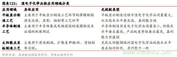 半导体原材料行业全景剖析:美日占据主导,国产自给率不足15%